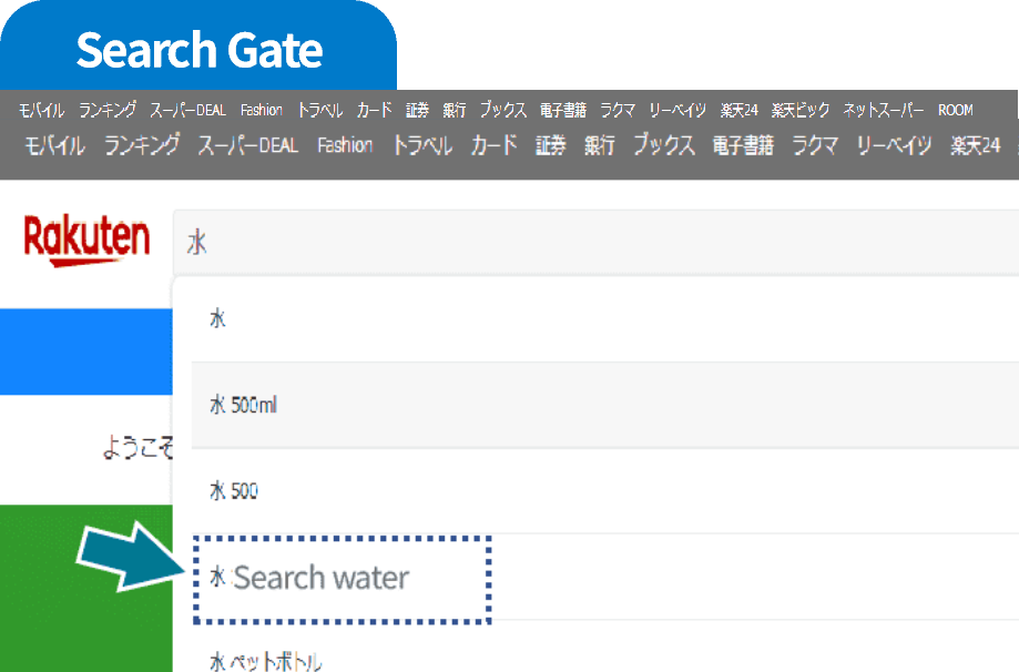 Search Gatの特徴を示すサジェスト図