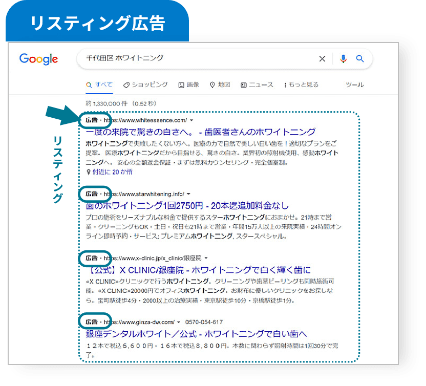 リスティング広告例図