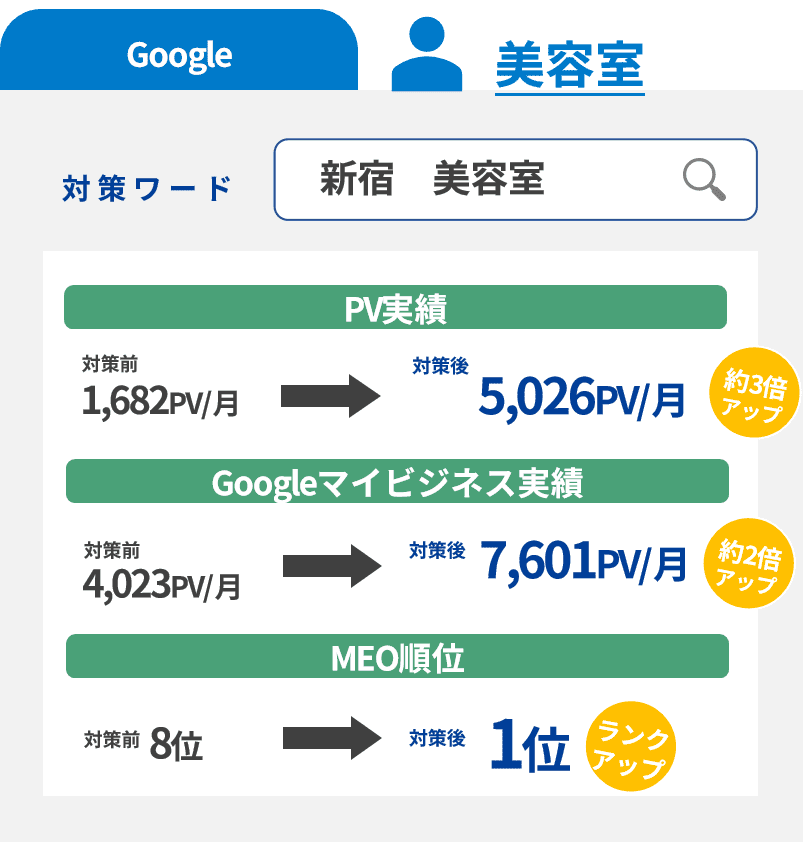 美容室の実績例